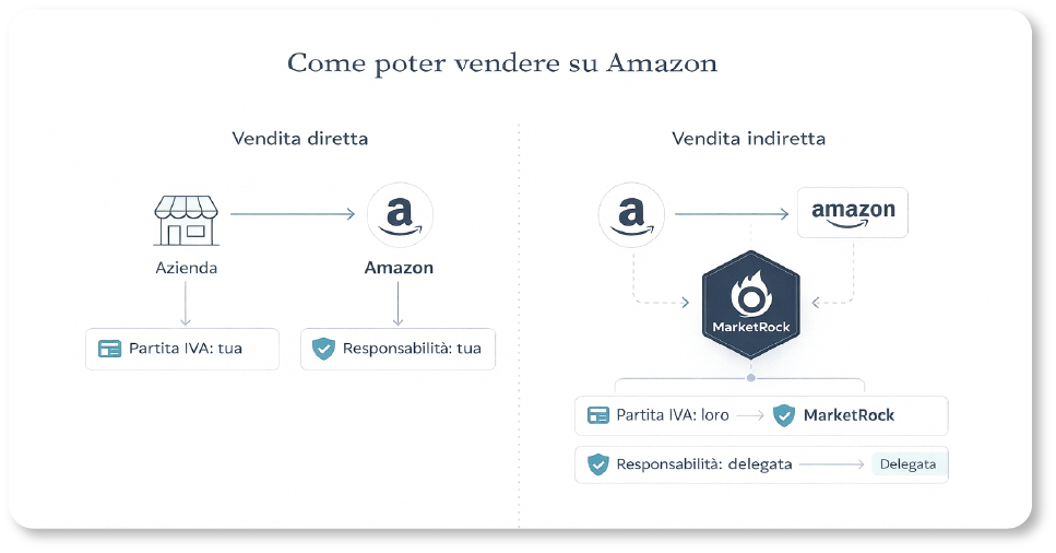 Come vendere su amazon
