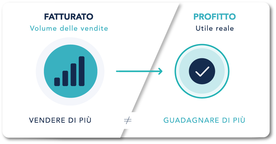Calcolo marginalità su Amazon e sugli altri marketplace