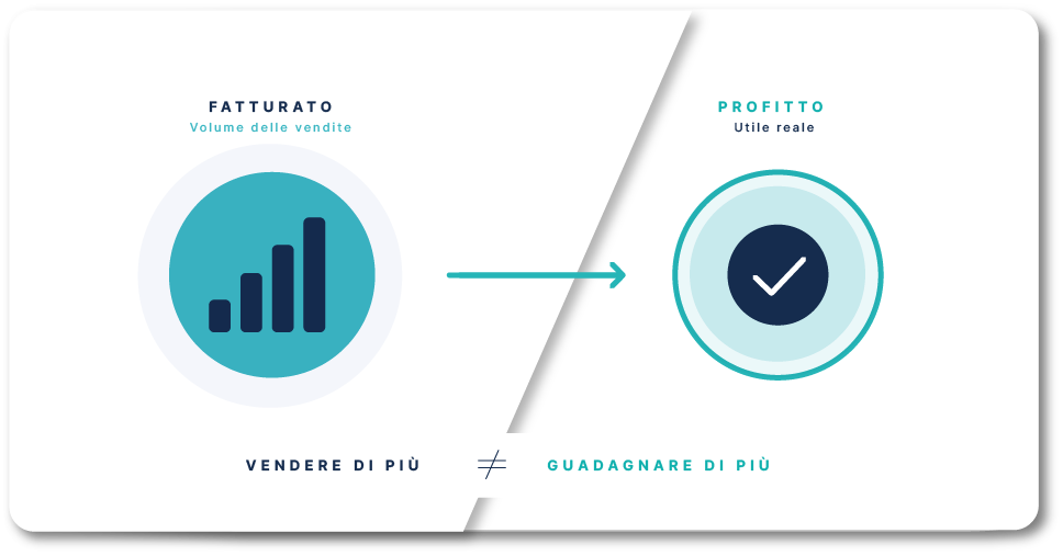 3.5 monitoraggio kpi 3.5 monitoraggio kpi