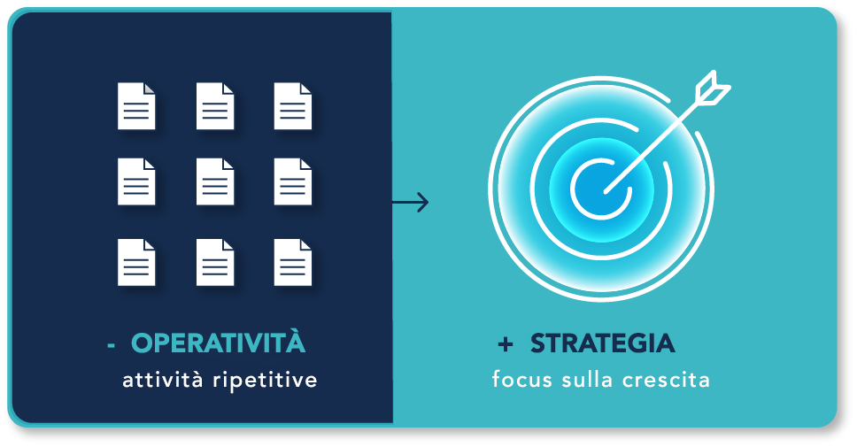 Diventare ecommerce manager